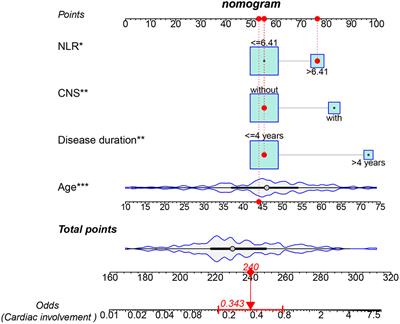 Relapsing polychondritis: focus on cardiac involvement